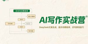 AI写作实战营，DeepSeek文案生成，提示词模板库，仿写原创技巧-聊项目