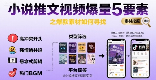 小说推文视频爆量5要素之爆款素材如何寻找-聊项目