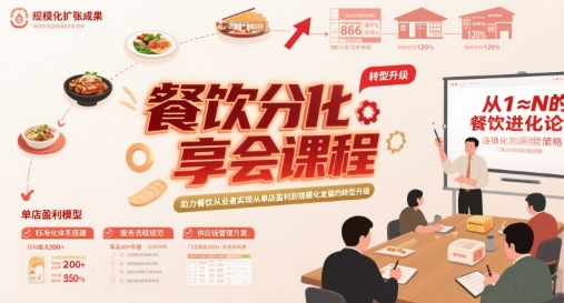 餐饮分享会课程，助力餐饮从业者实现从单店盈利到规模化发展的转型升级-聊项目