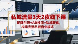 私域流量3天2夜线下课，矩阵引流+AD投流+私域转化，构建完整私域商业模式-聊项目