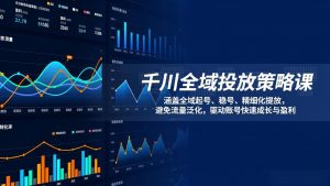 千川全域投放策略课:涵盖全域起号、稳号、精细化投放,避免流量泛化,驱动账号快速成长与盈利-聊项目