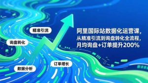 阿里国际站数据化运营课-3月，从精准引流到询盘转化全流程，月均询盘+订单提升200%-聊项目
