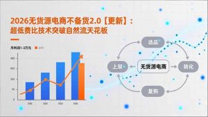 2026无货源电商不备货2.0【更新-4月】：超低费比技术突破自然流天花板，单店月利润1-3万元-聊项目