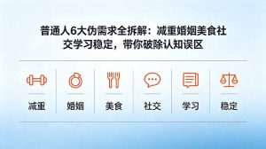付费文章：普通人6大伪需求全拆解：减重婚姻美食社交学习稳定，带你破除认知误区-聊项目
