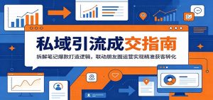 私域引流成交指南：拆解笔记爆款打造逻辑，联动朋友圈运营实现精准获客转化-聊项目